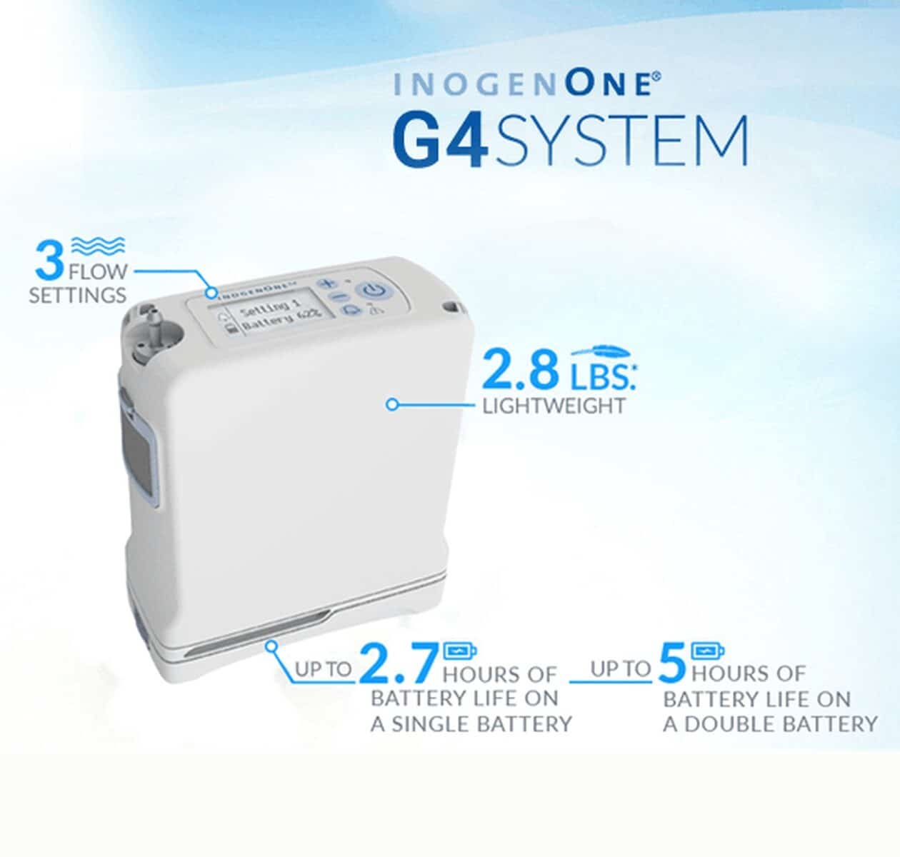 Inogen One G4 Portable Oxygen Concentrator